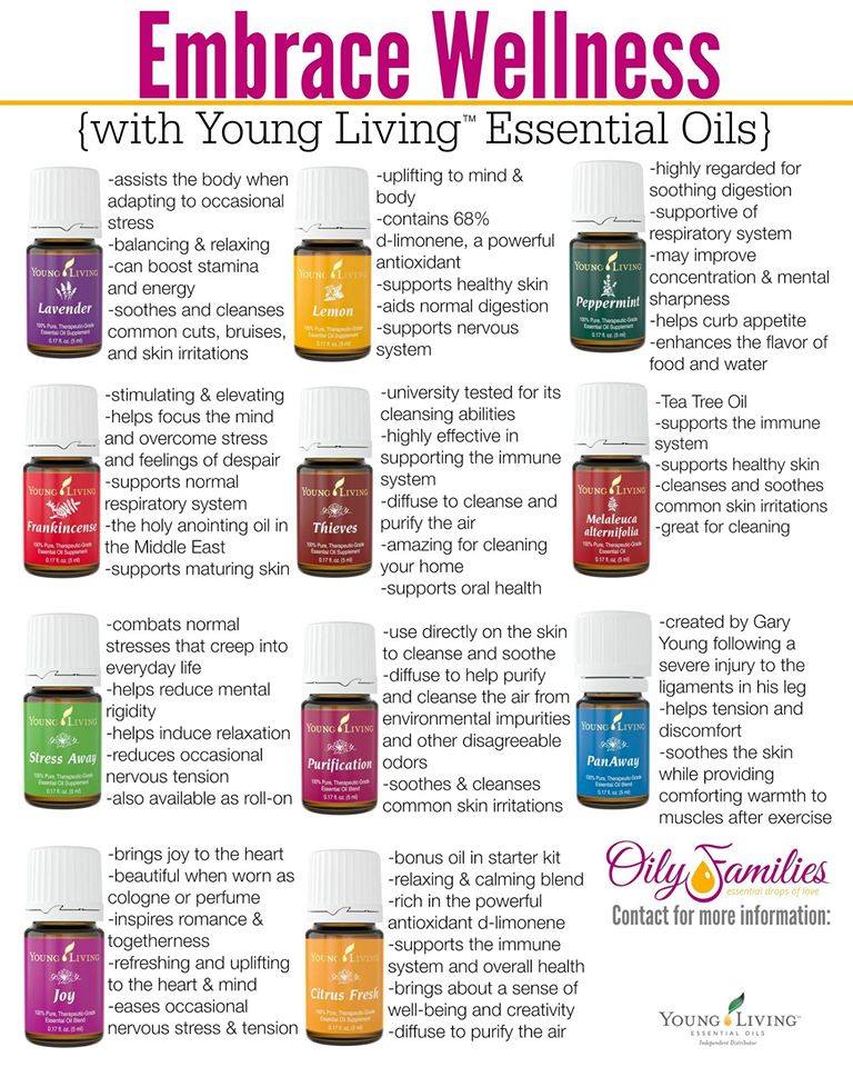 essential oil poster.