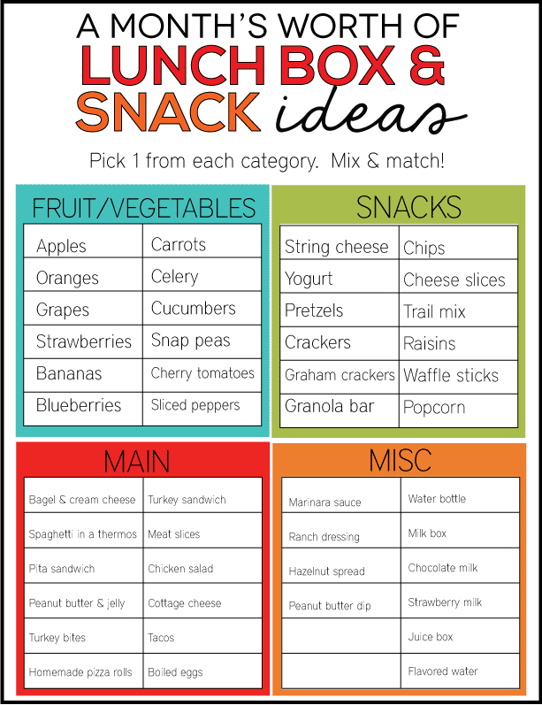 lunchbox list ideas
